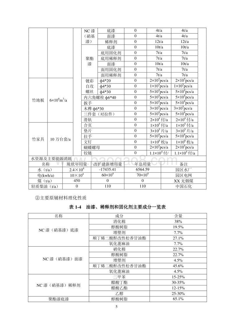 XX厂竹集成板材项目环境影响评估报告表.doc_第5页