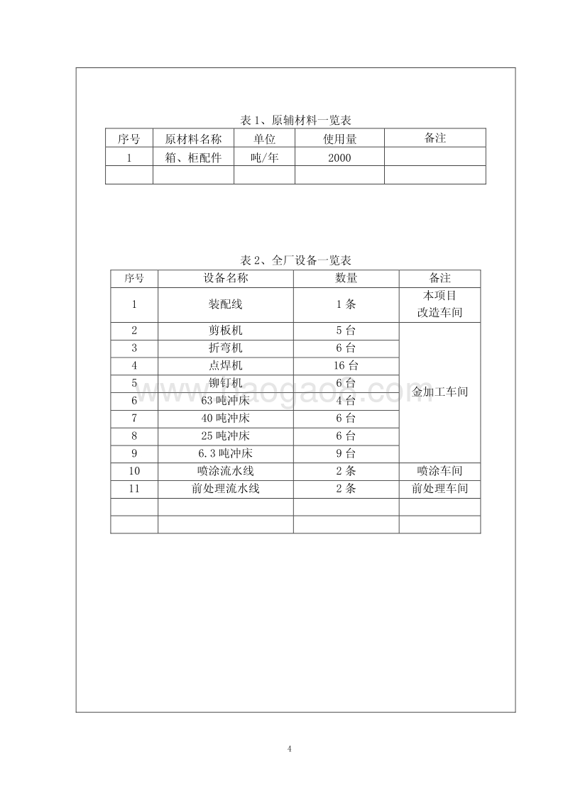 XX厂工具箱、柜项目环境影响评价报告表.pdf_第4页