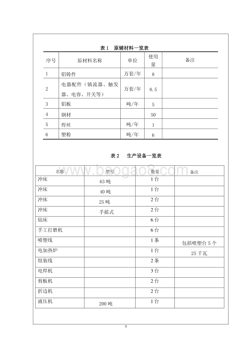 XX照明灯具公司环境影响评估报告表.pdf_第5页