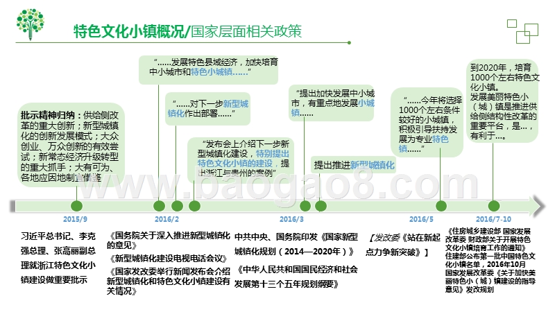 XX特色文化小镇建设项目规划设计方案.pptx_第5页