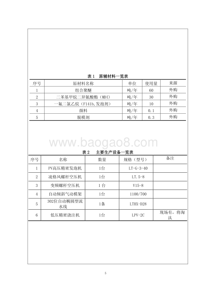 XX公司塑胶制品项目环境影响评估报告表.pdf_第5页