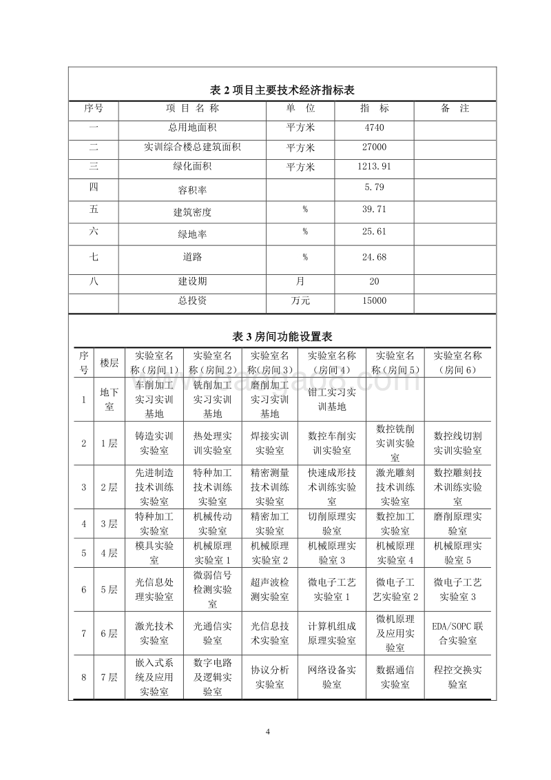 XX大学综合楼项目环境影响评价报告表.doc_第4页