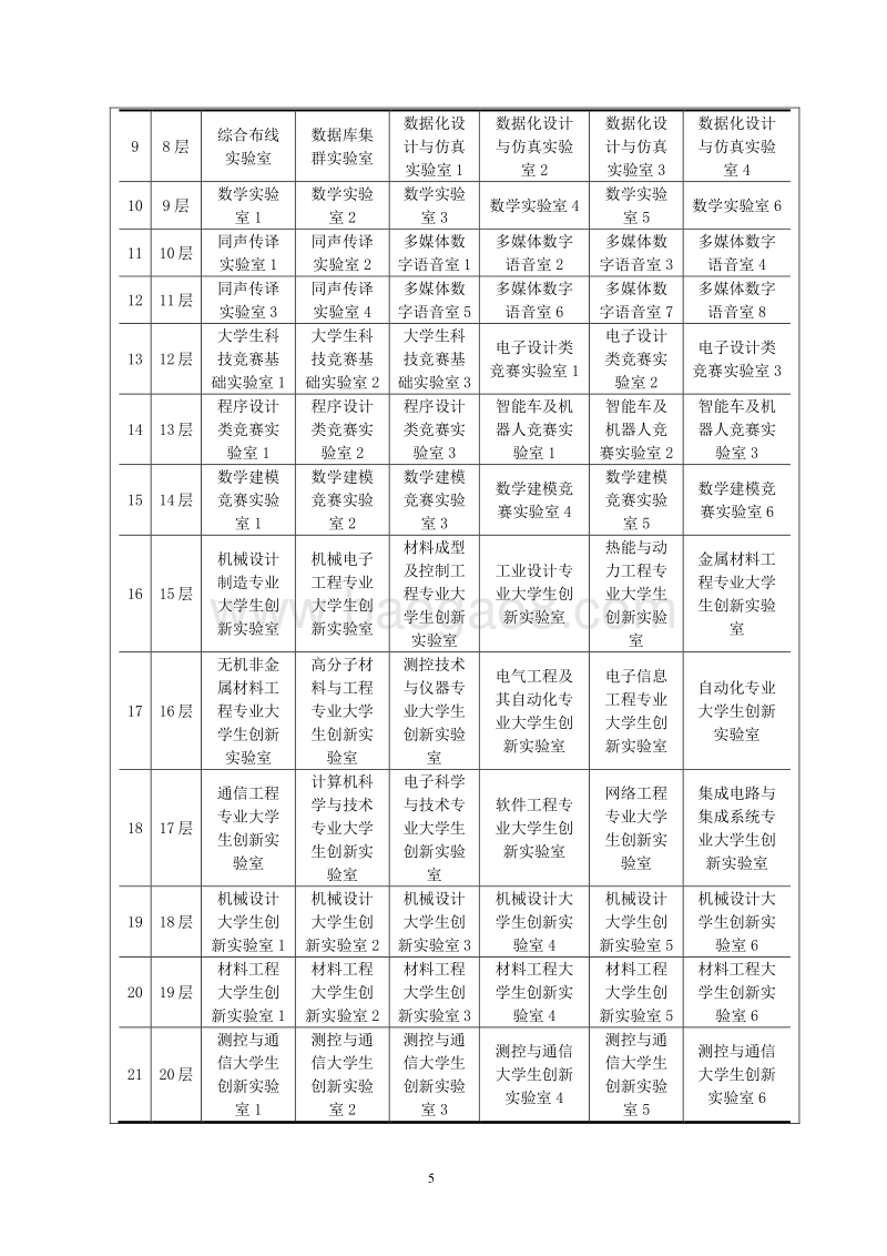 XX大学综合楼项目环境影响评价报告表.doc_第5页