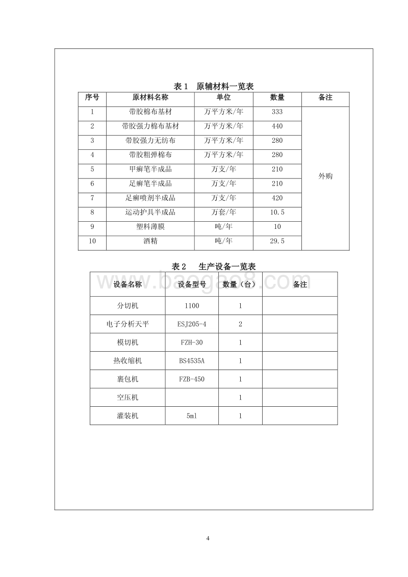 XX护理用品有限公司项目环境影响报告表.pdf_第4页
