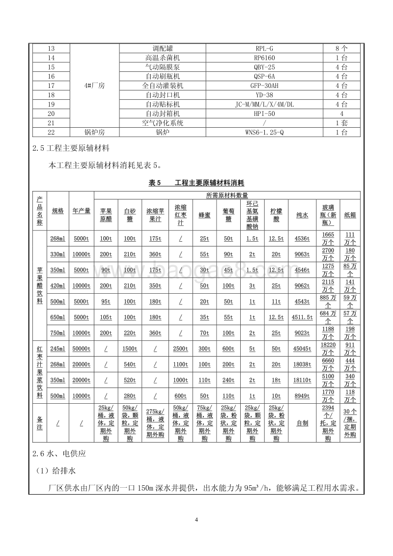 XX厂果酱饮料项目环境影响评价报告表.pdf_第4页