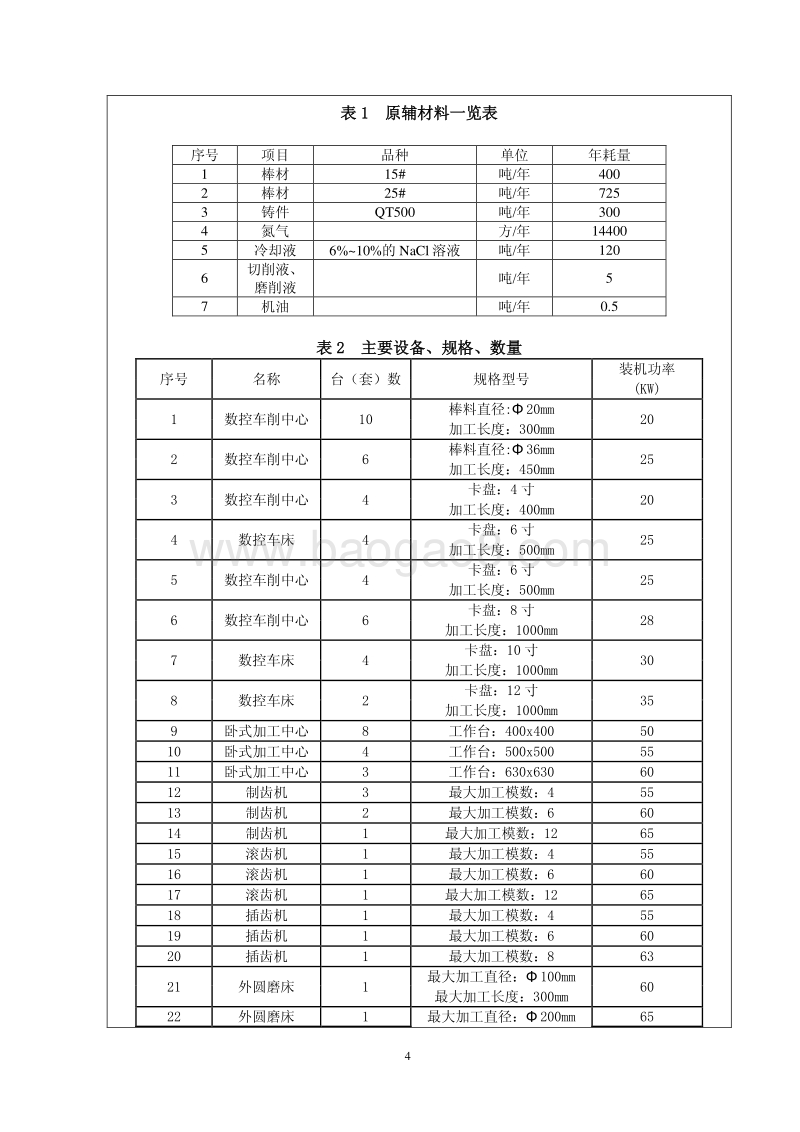 XX公司液压件配套用关键零部件生产项目环境影响评估报告表.pdf_第4页