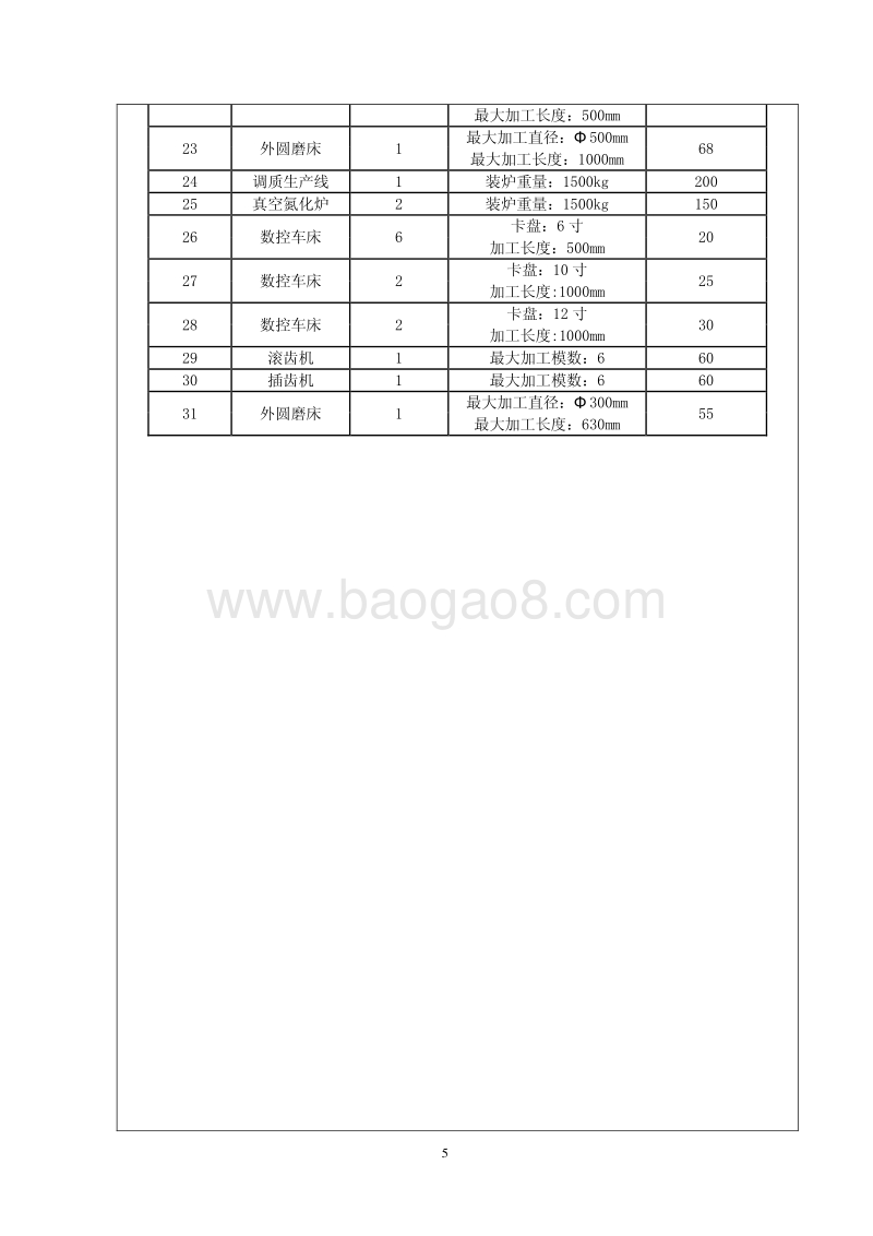 XX公司液压件配套用关键零部件生产项目环境影响评估报告表.pdf_第5页