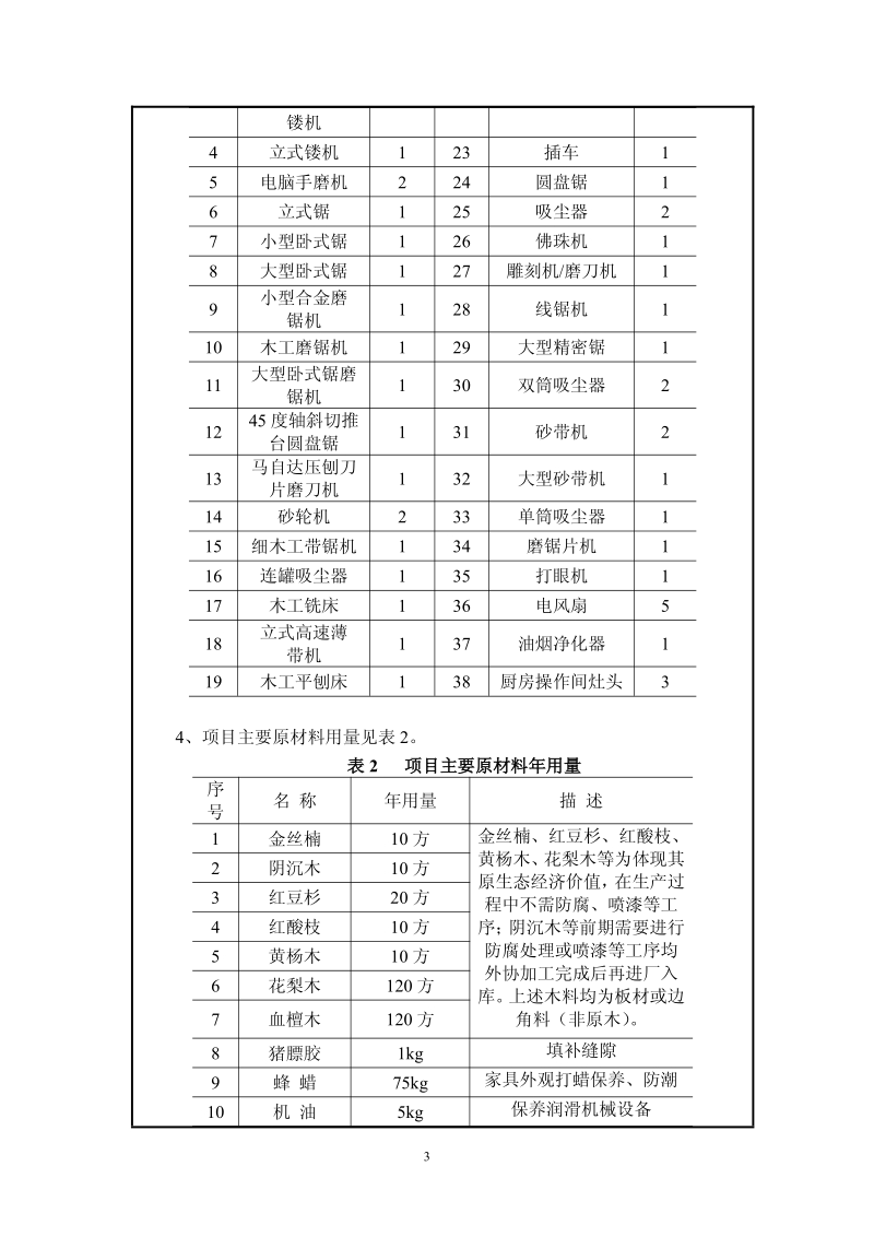 XX厂利用板材边角料生产实木家具、工艺品环境影响评价报告表.pdf_第4页