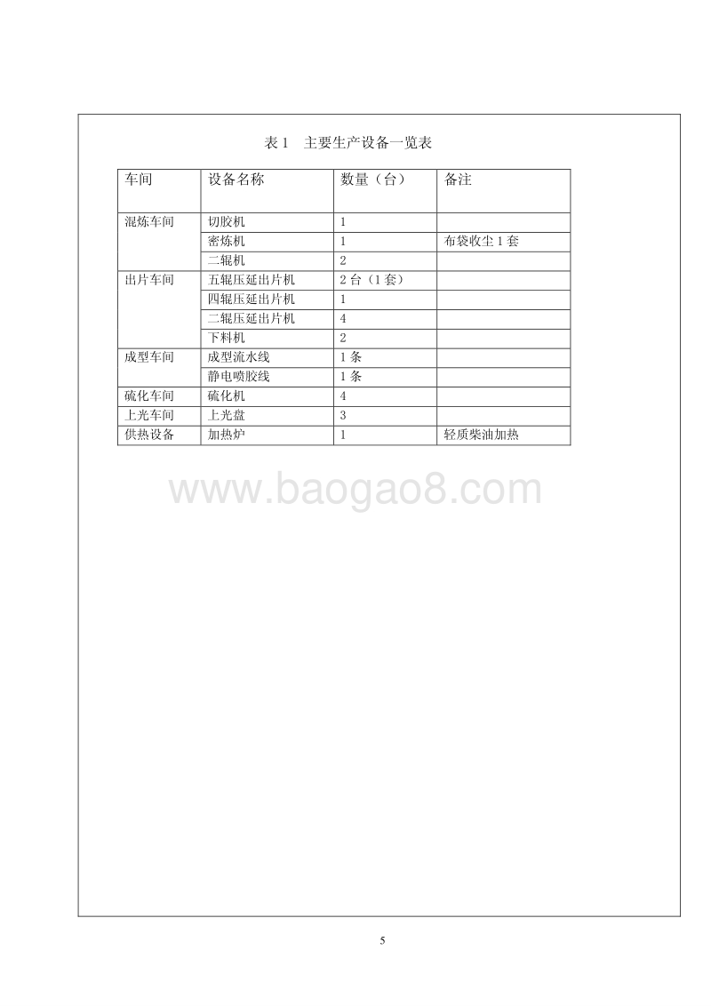 XX橡塑制品公司环境影响评估报告表.pdf_第5页