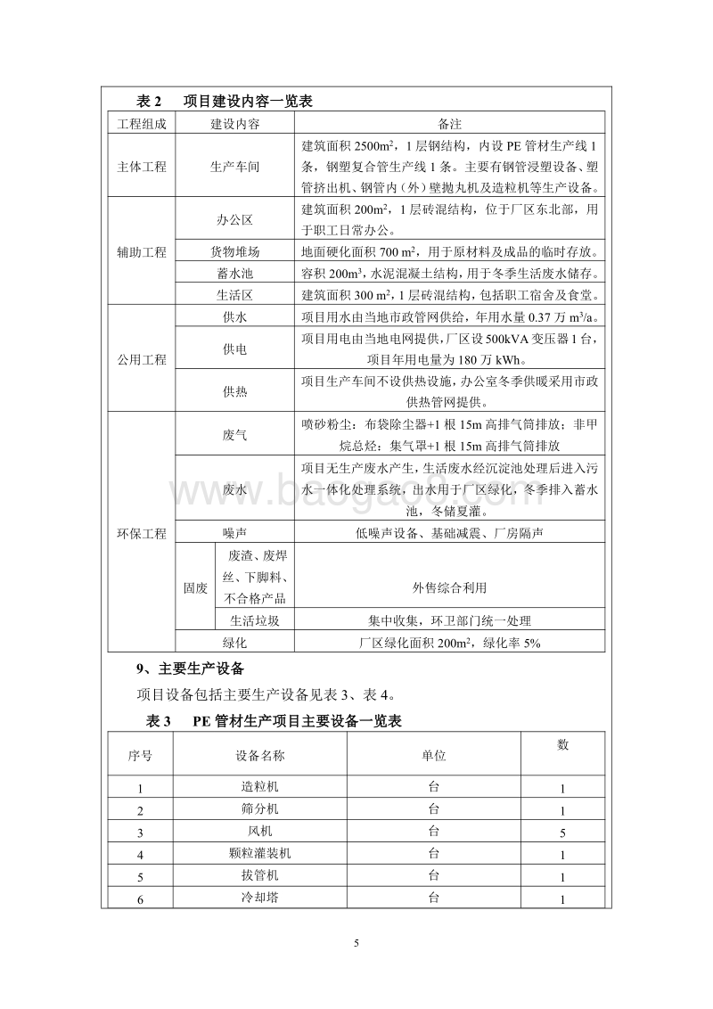 XX公司给排水管材生产项目环境影响评价报告表.pdf_第5页