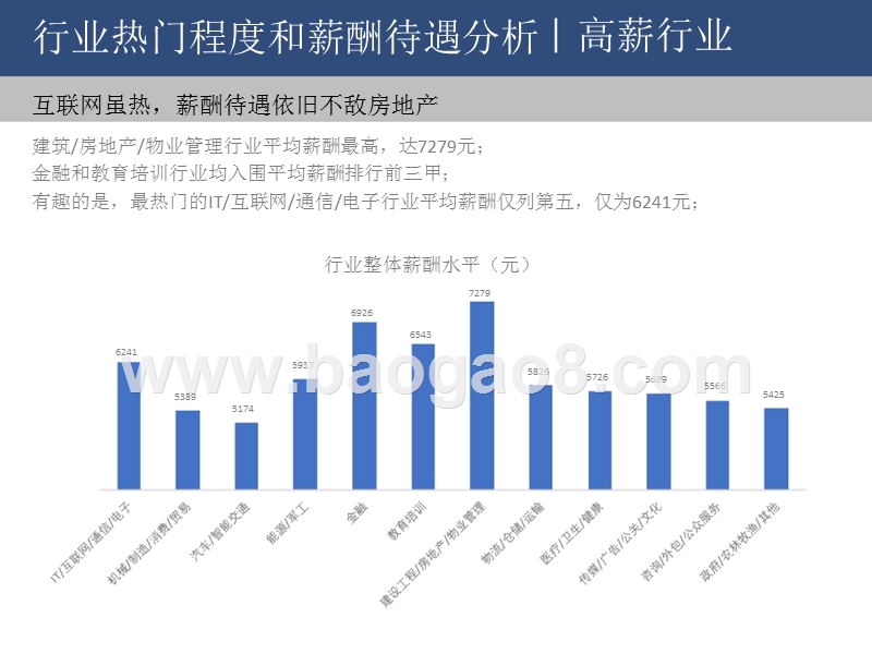 2017年度热门高薪行业及岗位分析研究报告.pptx_第4页