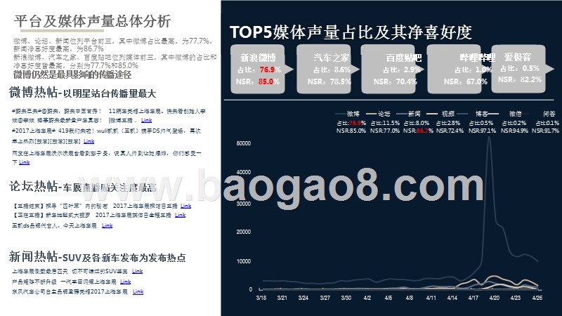 2017上海车展分析报告.pptx_第4页