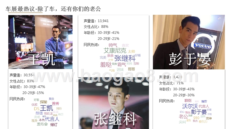2017上海车展分析报告.pptx_第5页