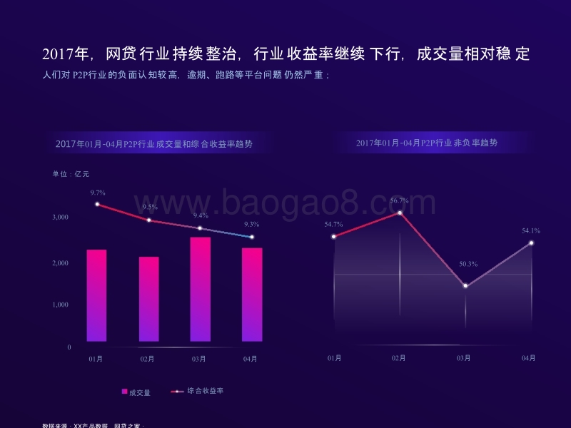2017年P2P行业热门事件分析报告.pptx_第5页