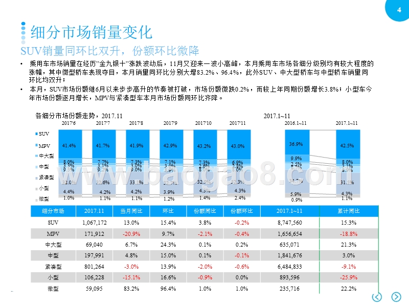 2017年11月SUV市场销售分析报告.pptx_第4页