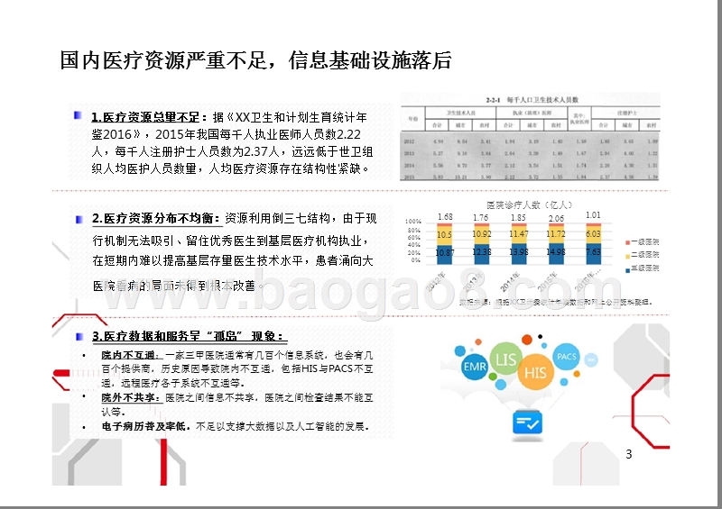 云计算在医疗行业的应用 &医疗云可信选型评估标准发布.pptx_第3页