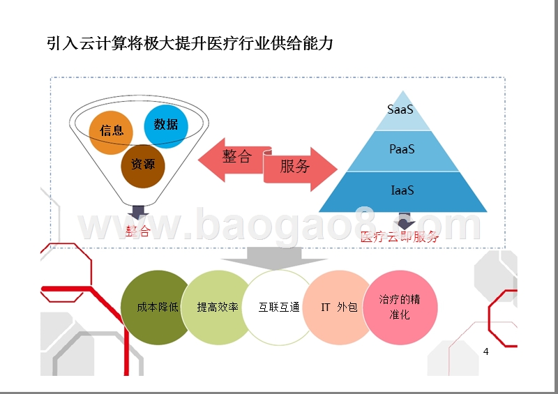 云计算在医疗行业的应用 &医疗云可信选型评估标准发布.pptx_第4页