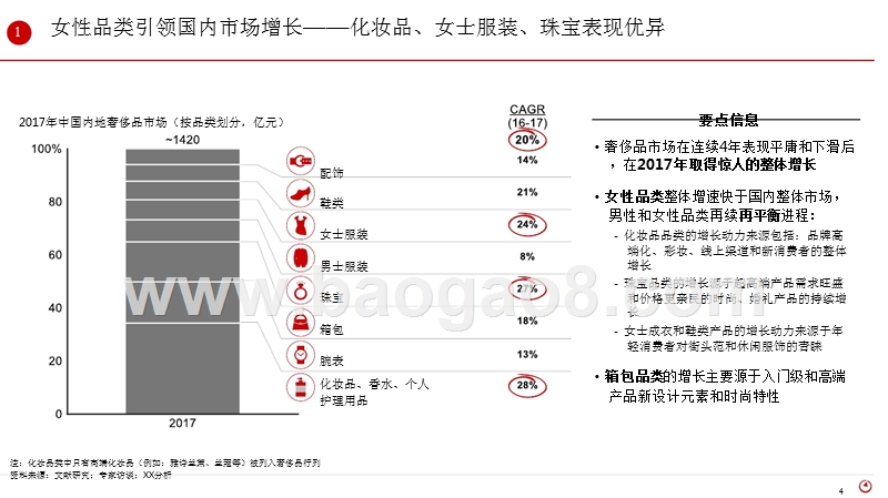 2017年中国奢侈品市场研究报告.pptx_第4页