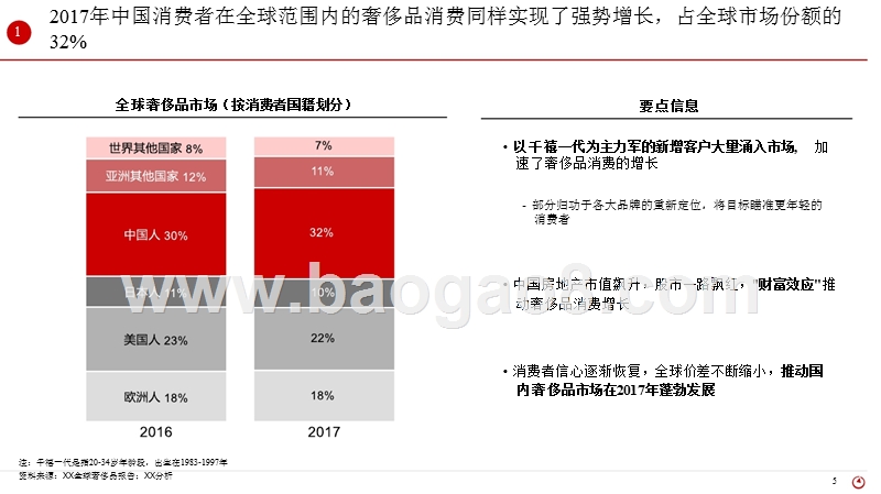 2017年中国奢侈品市场研究报告.pptx_第5页