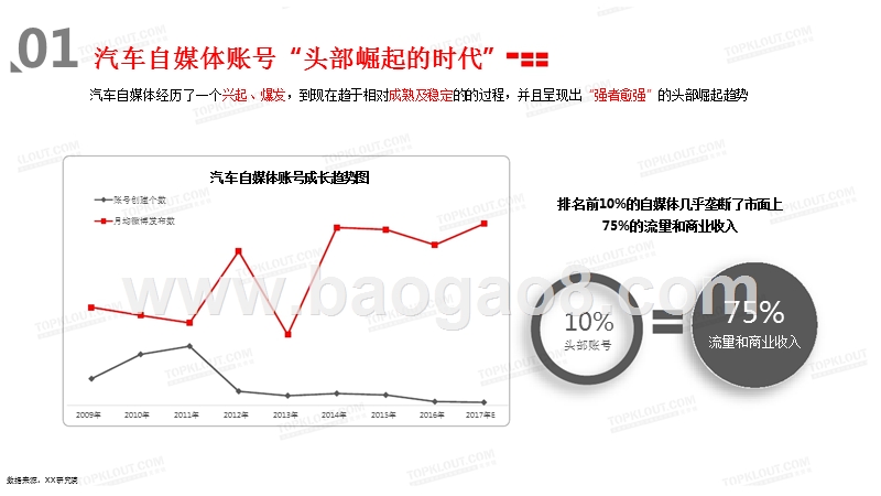 2017汽车自媒体发展趋势洞察.pptx_第3页