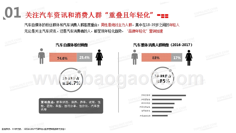 2017汽车自媒体发展趋势洞察.pptx_第5页
