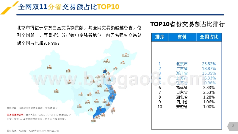 2017双11全网数据分析报告.pptx_第2页