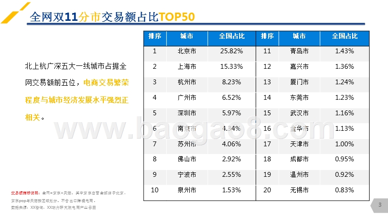 2017双11全网数据分析报告.pptx_第3页