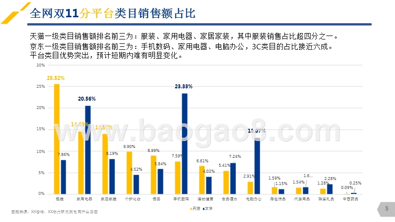 2017双11全网数据分析报告.pptx_第5页