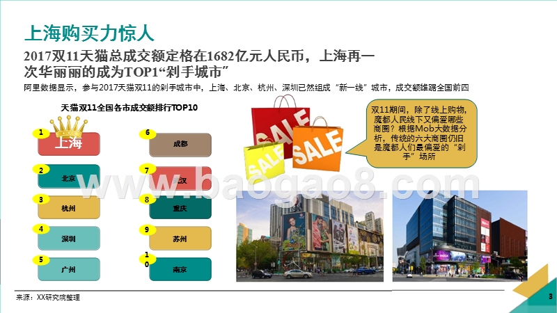 2017年双11上海大型商圈分析报告.pptx_第3页