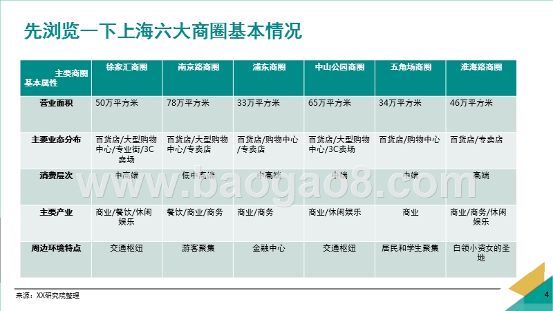 2017年双11上海大型商圈分析报告.pptx_第4页