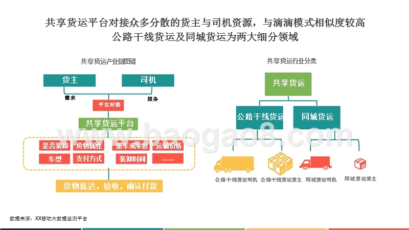 2017年中国共享货运行业发展分析报告.pptx_第4页