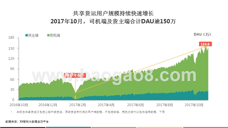 2017年中国共享货运行业发展分析报告.pptx_第5页