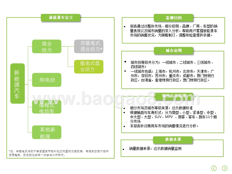 2017年10月新能源车销量分析研究报告.pptx_第2页