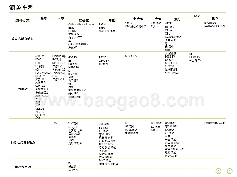 2017年10月新能源车销量分析研究报告.pptx_第3页