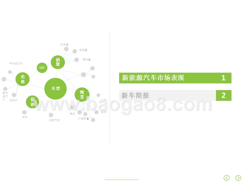 2017年10月新能源车销量分析研究报告.pptx_第4页