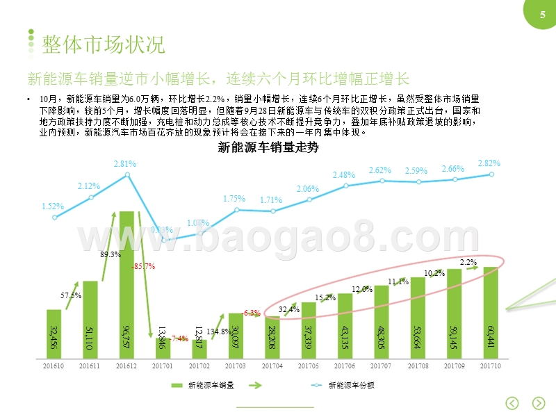 2017年10月新能源车销量分析研究报告.pptx_第5页
