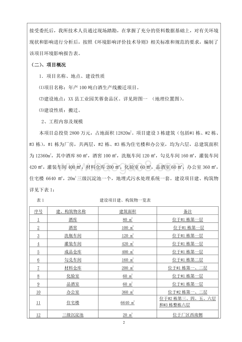 XX公司白酒生产线搬迁项目环境影响报告表.doc_第5页