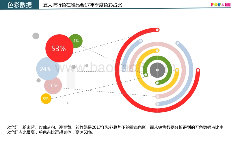 2017-2018女装色彩趋势数据报告.pdf_第2页