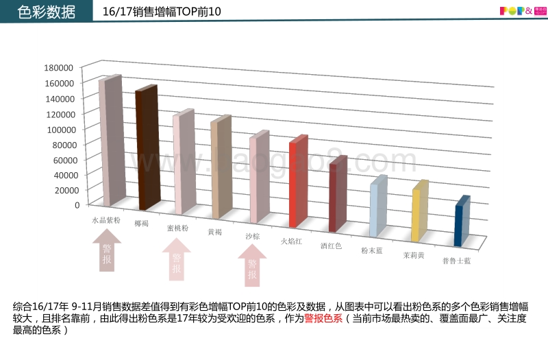 2017-2018女装色彩趋势数据报告.pdf_第3页