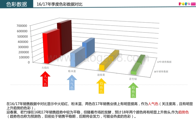2017-2018女装色彩趋势数据报告.pdf_第4页