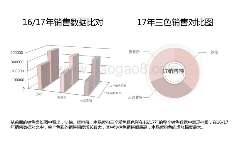 2017-2018女装色彩趋势数据报告.pdf_第5页