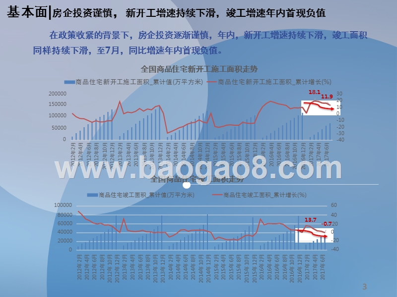2017年8月北京房地产市场分析报告.pptx_第3页