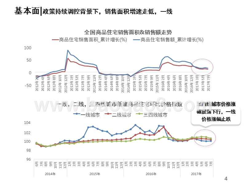 2017年8月北京房地产市场分析报告.pptx_第4页