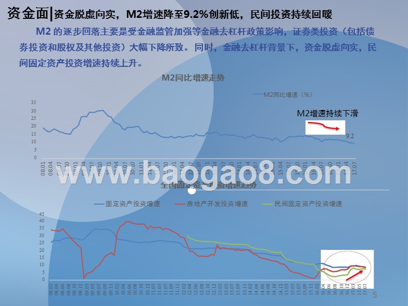 2017年8月北京房地产市场分析报告.pptx_第5页
