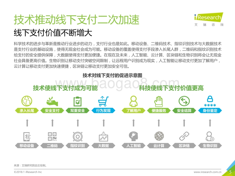 2018年中国第三方支付商业职能变革研究报告.pdf_第5页