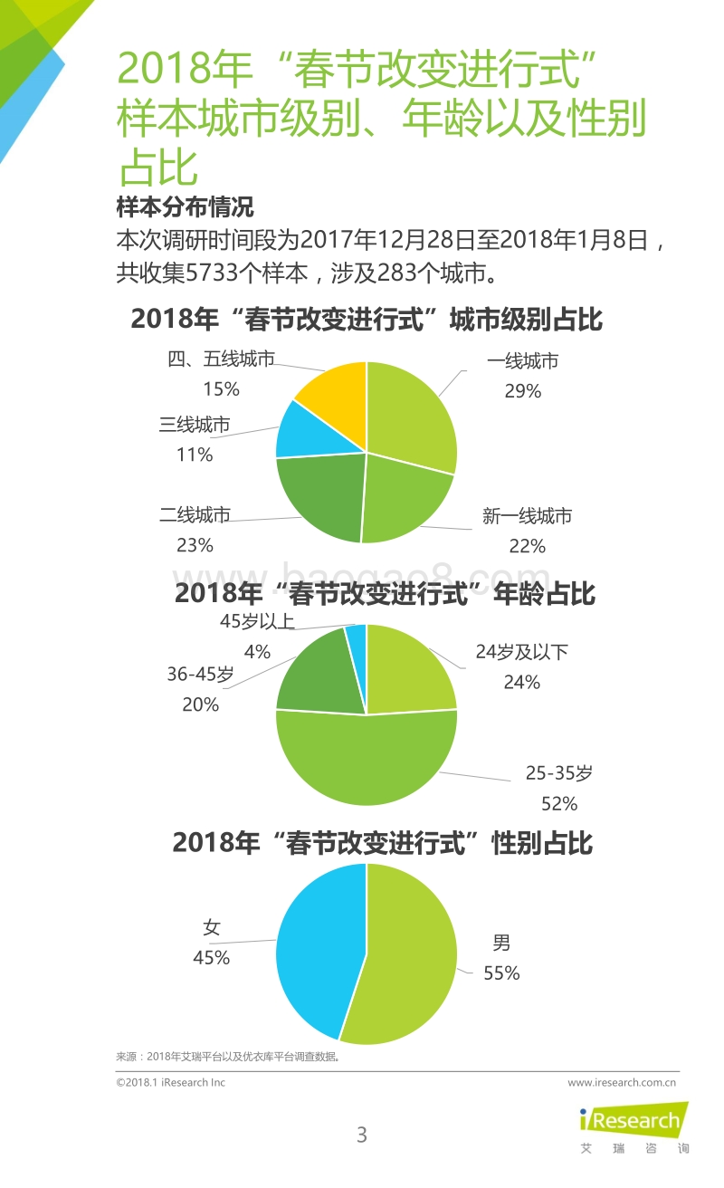 2018年春节改变进行式洞察报告.pdf_第3页