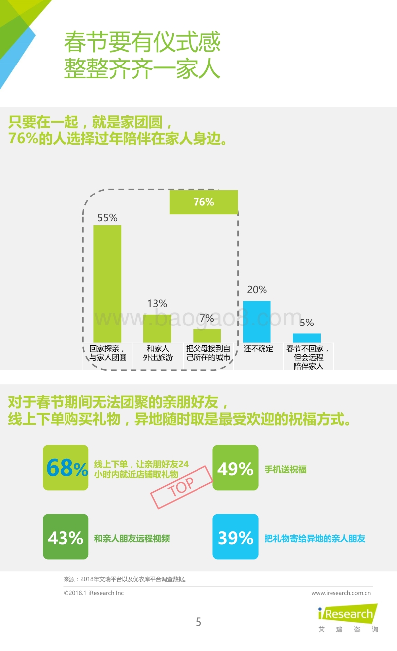 2018年春节改变进行式洞察报告.pdf_第5页