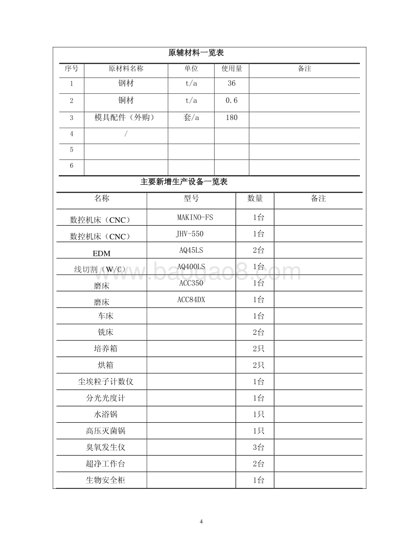 XX医疗科技公司环境影响报告表.pdf_第4页