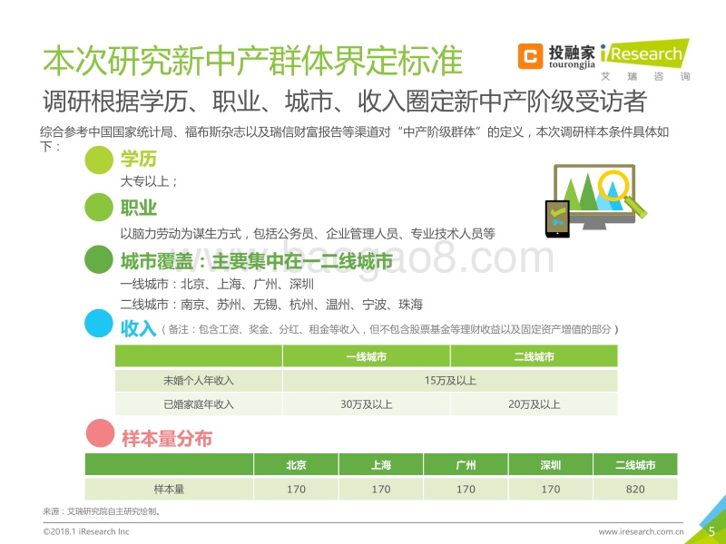 2018年新中产人群生活态度及网络理财安全行为研究报告.pdf_第5页