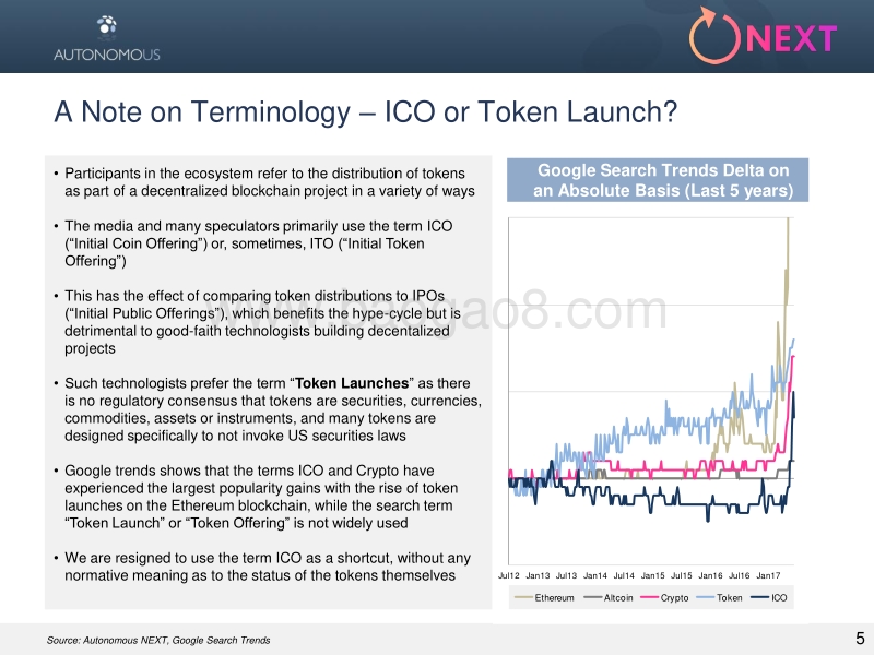 ICO监管现状报告：六国法律现状对比（附报告全文）.pdf_第5页